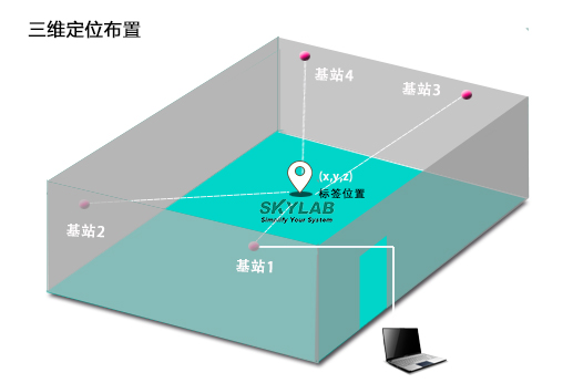 UWB室内定位三维布点