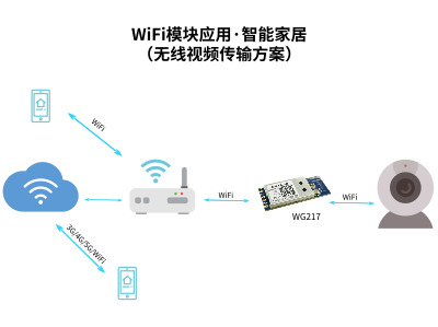 WiFi、蓝牙物联网技术推动门禁市场发展_智能门禁解决方案