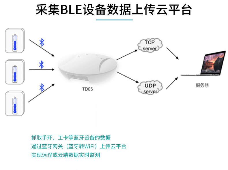 蓝牙网关数据传输解决方案，助力校园筑牢防疫墙