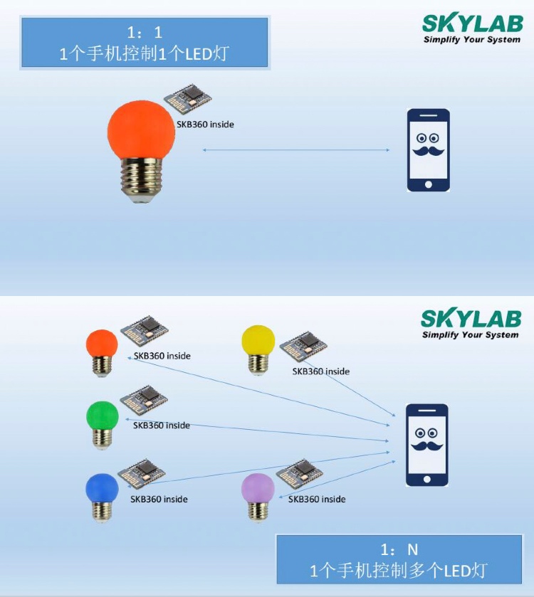 SKYLAB蓝牙智能照明方案