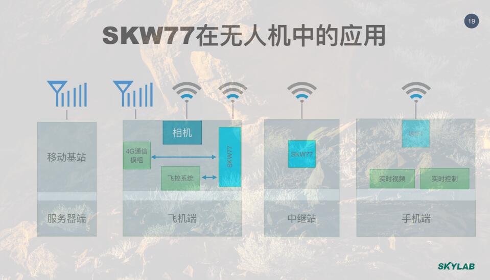 远距离视频传输方案