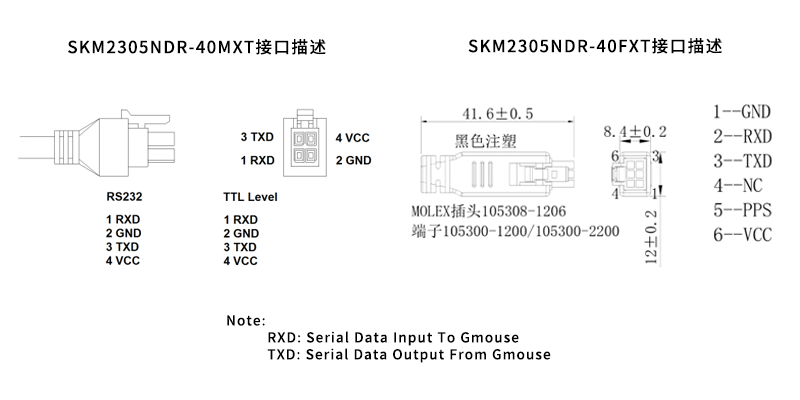 SKM2305NDR接口描述.png