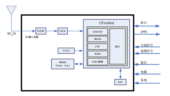 SKM2308DR 设计原理框图.png