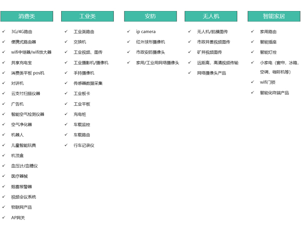 WiFi模块可以实现哪些功能，WiFi模块应用场景