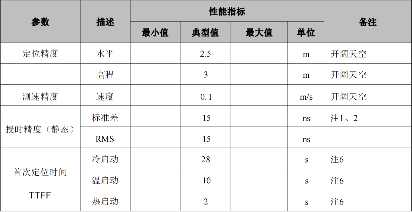 单北斗授时定位模块SKG17ST-09H，抗干扰高精度